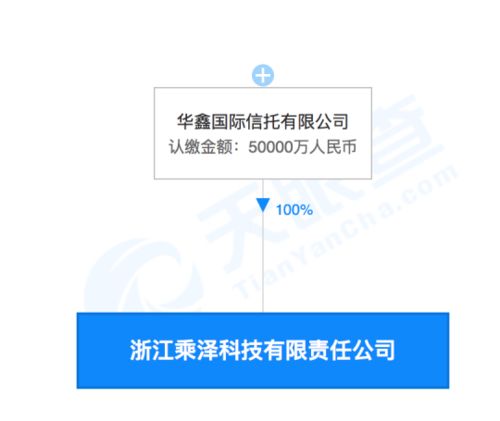 驚呆！誰在溢價兩倍狂買這只ST股，昔日王者暴跌90%，交易所閃電關注技術研究和試驗發展