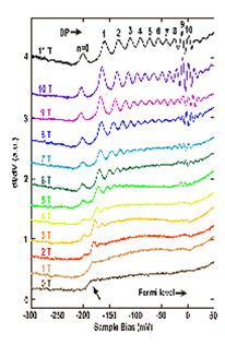 拓?fù)浣^緣體實驗研究取得新進(jìn)展，技術(shù)研究和試驗發(fā)展成果顯著